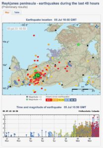 The Litli-Hrútur Eruption - A Timeline