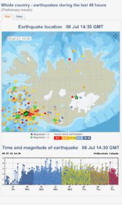 The Litli-Hrútur Eruption - A Timeline