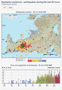 The Litli-Hrútur Eruption - A Timeline